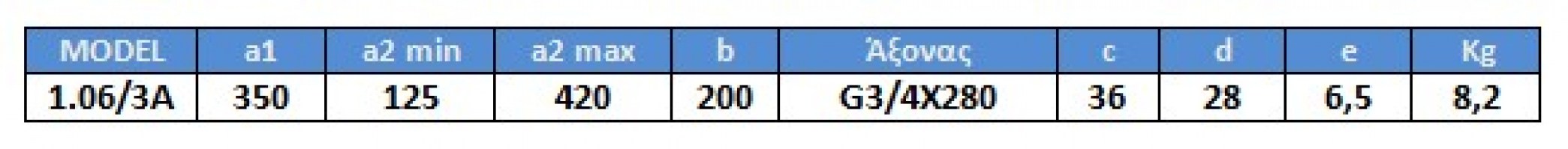 Εξωλκέας Gedore 1.06/3A